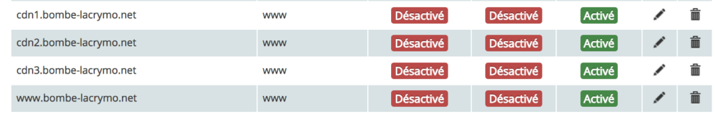configuration multisite CDN