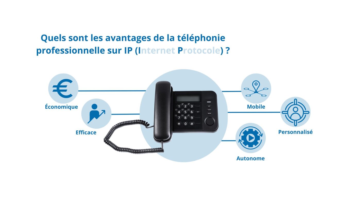 les avantages de la téléphonie professionnelle su IP