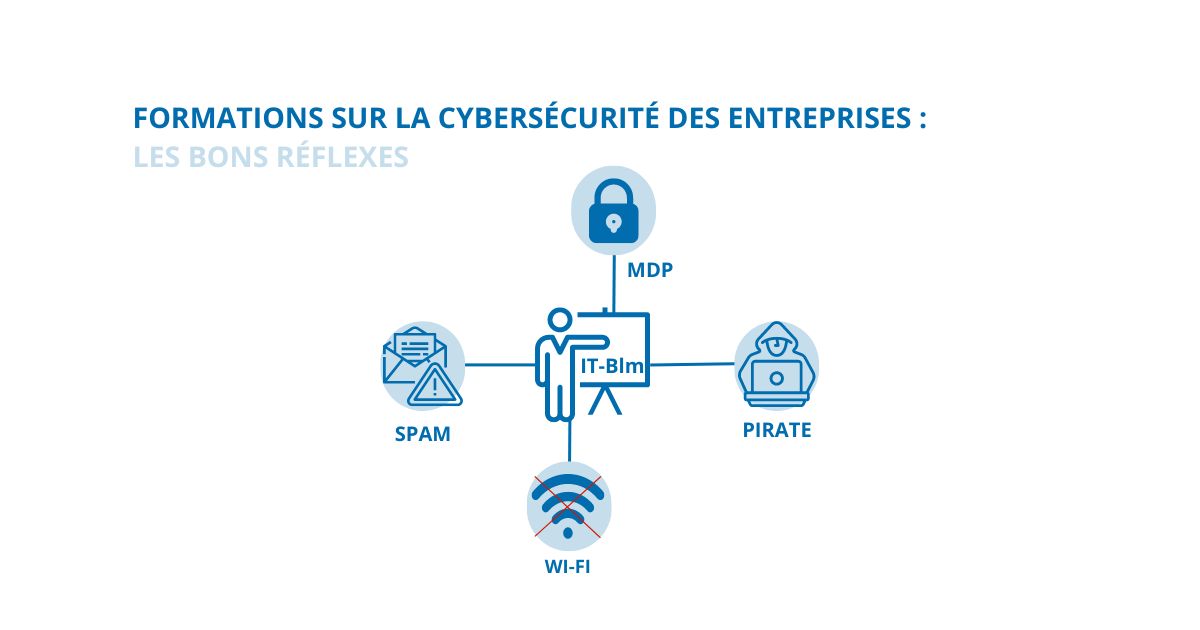 les bons réflexes pour la cybersécurité des entreprises 